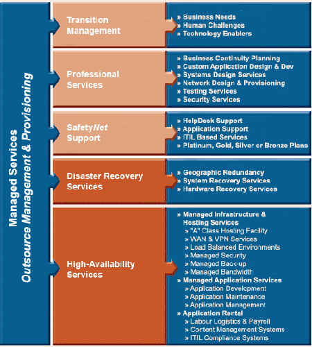 Ideas! managed services